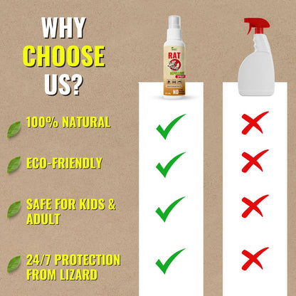 Rat Repellent Spray (BUY 1 GET 2 FREE) | Natural & Non-Toxic