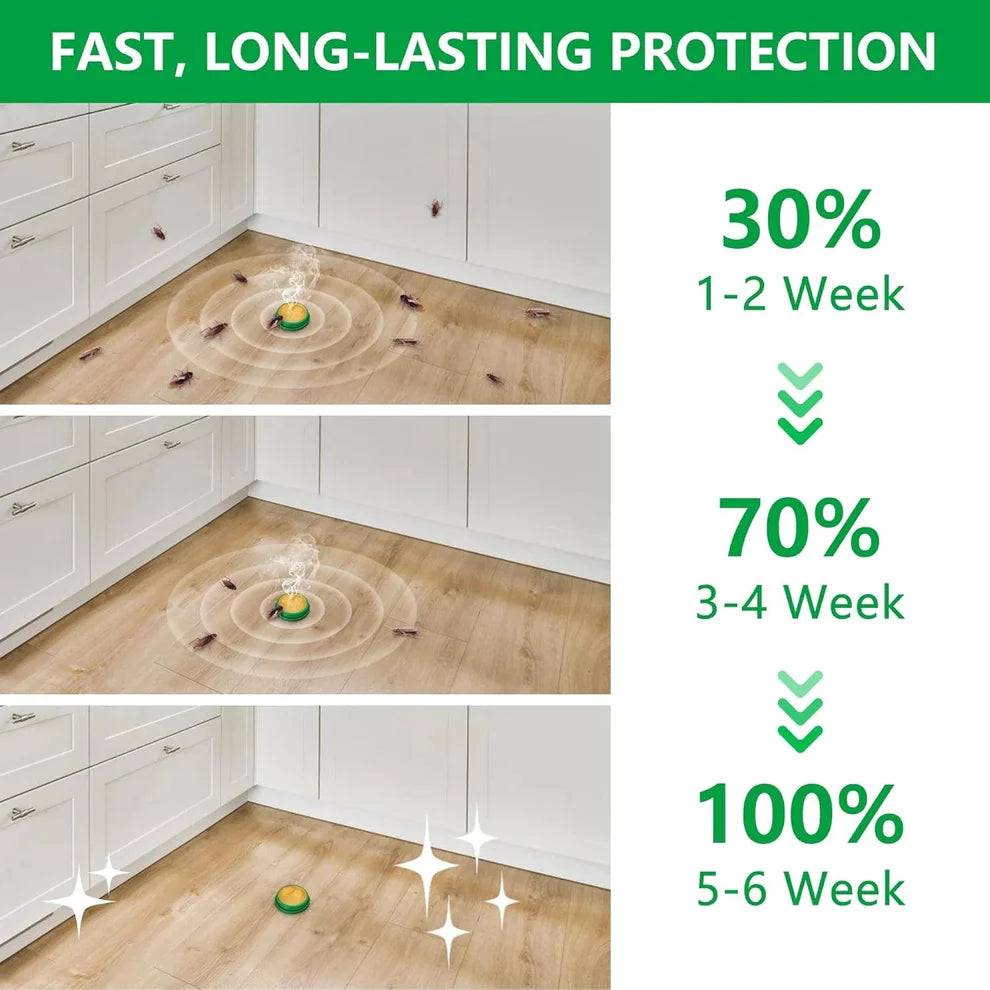 Cockroach Killer Gel (Buy 1 Get 1 FREE)