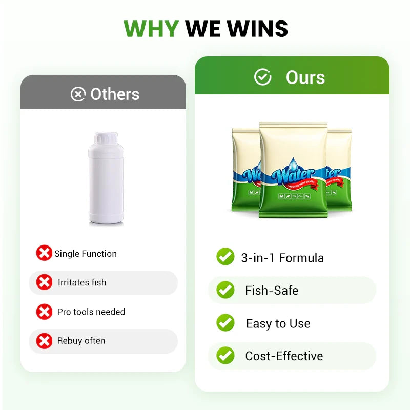 Premium Pond Care Powder | Water Clarifier & Algae Control